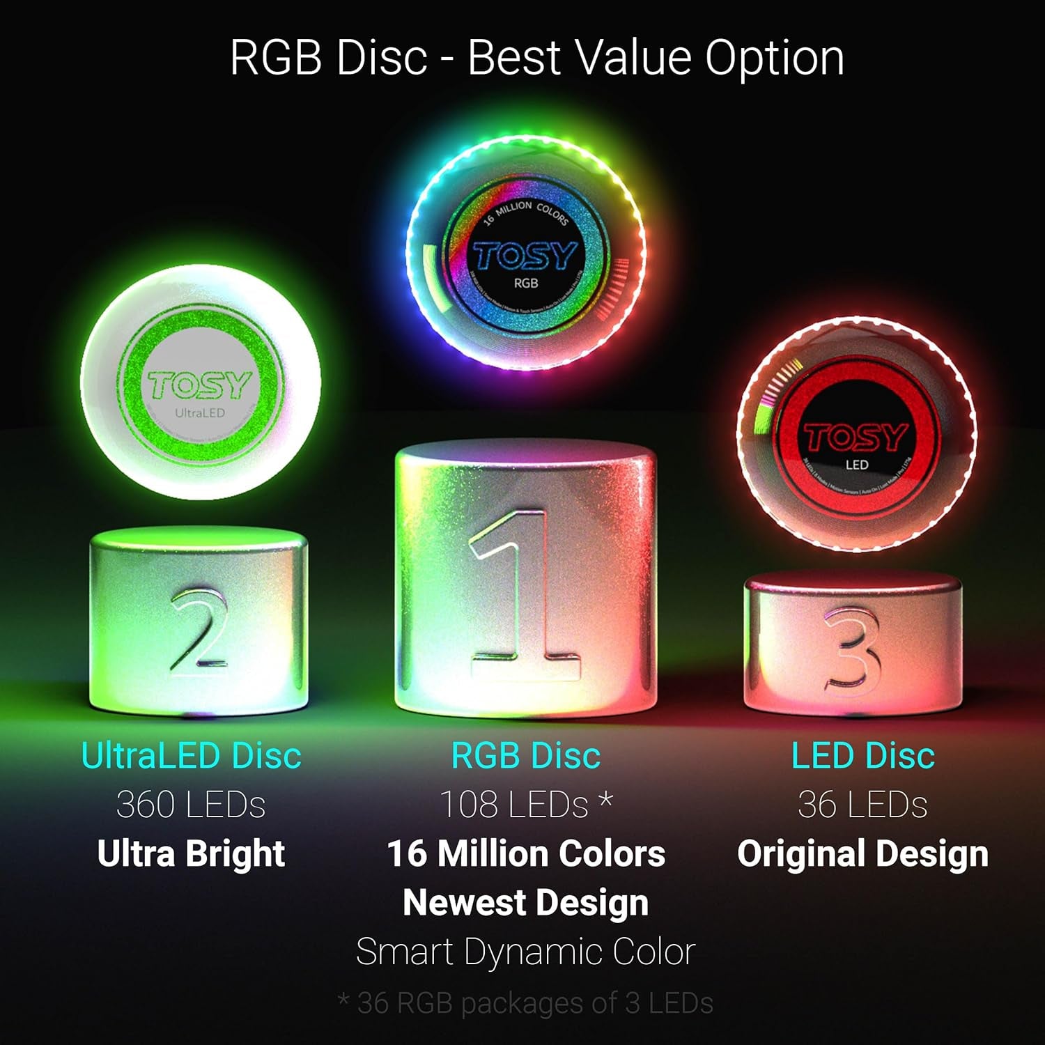 Flying Disc - 16 Million Color RGB or 36 Leds, Extremely Bright, Smart Modes, Auto Light Up, Rechargeable, Birthday, Camping, for Men/Boys/Teens/Kids, 175G Frisbee